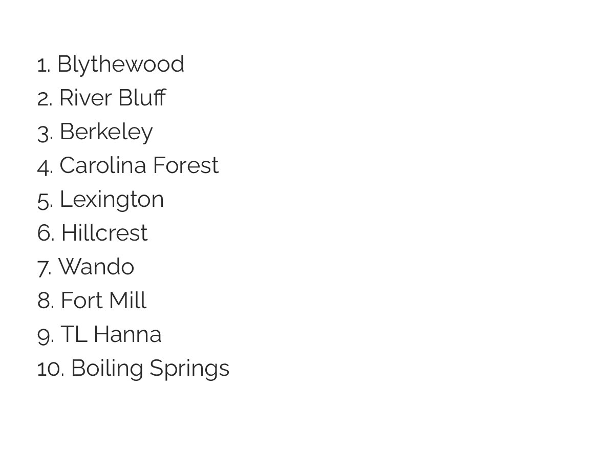 BDunnsports's tweet image. The latest HS baseball rankings
Class 5A ⁦@ForestBaseball⁩ ⁦@cfhspanthers⁩