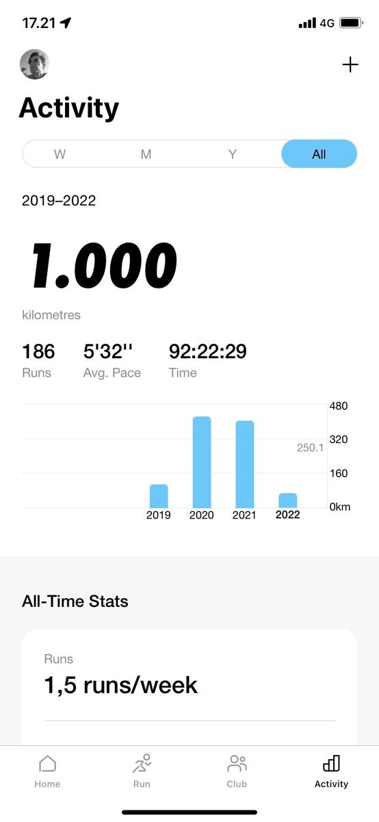 KennethKlinge's tweet photo. 1000 med Nike Run Club @Nike https://t.co/n3fLD06fGg