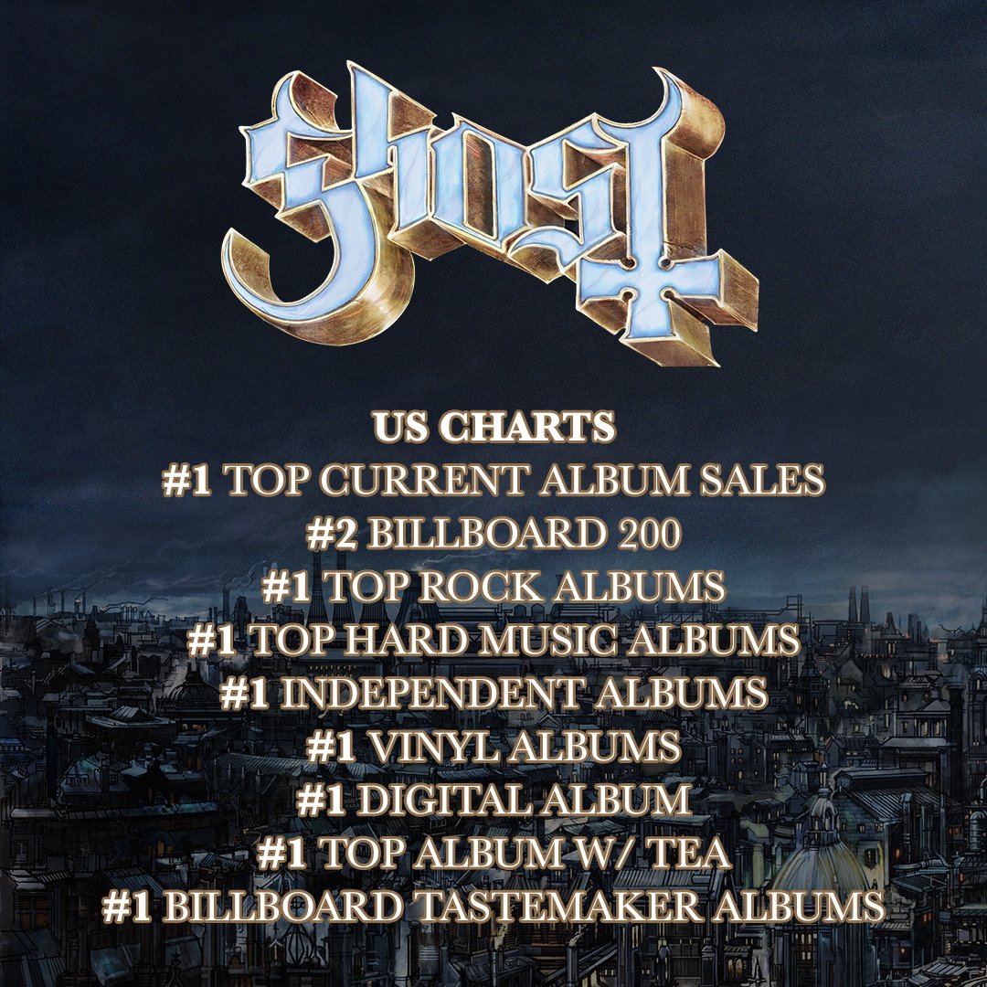 thebandGHOST's tweet photo. [MESSAGE FROM THE CLERGY]

We wish to inform you as Ghost continue to topple empires, they realize they do not walk alone. Ghost are humbled by the initial reception to #IMPERA and extend their utmost gratitude to their devoted fans worldwide. https://t.co/HvXYBVcrkh
