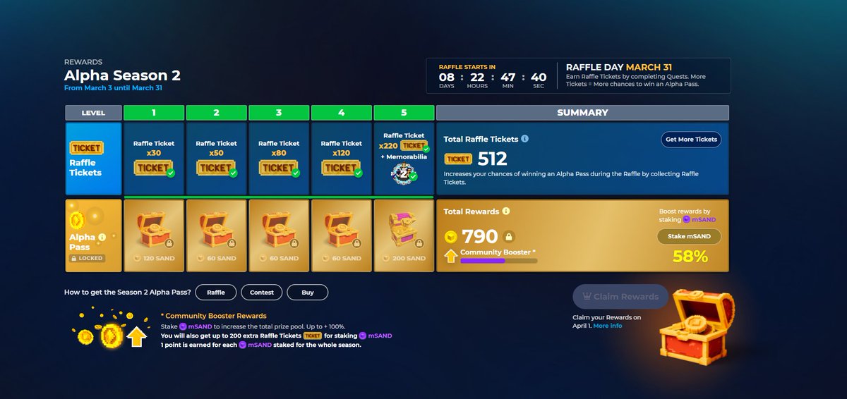 Buma586's tweet photo. @TheSandboxGame I just participated in the daily #SandboxAlphaS2Contest for a chance to earn up to 1,000 $SAND! Starting March 22 - Ticket Day. Check out my screenshot below!
👇 #SandboxAlphaS2 https://t.co/SFhPgdbVDg