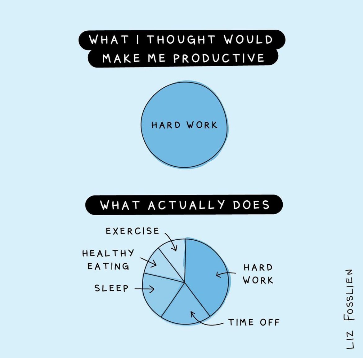 Let's change the narrative behind what being "productive" looks like. 
- 
Image via @Lizandmollie