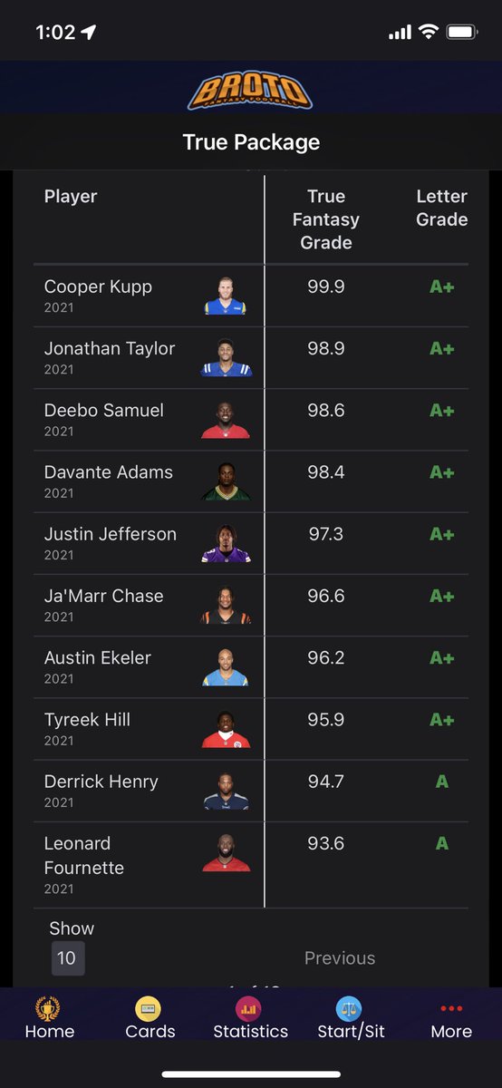 The Fantasy Football by Broto App — Download Today tweet media
