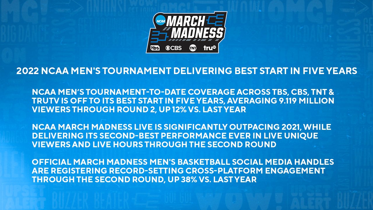 March Madness Men’s Basketball TV on Twitter "2022 NCAA Men's