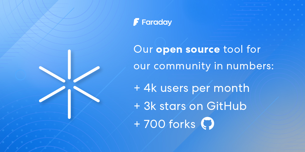 Faraday Security tweet media