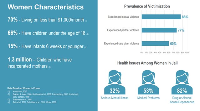 Transition House tweet media