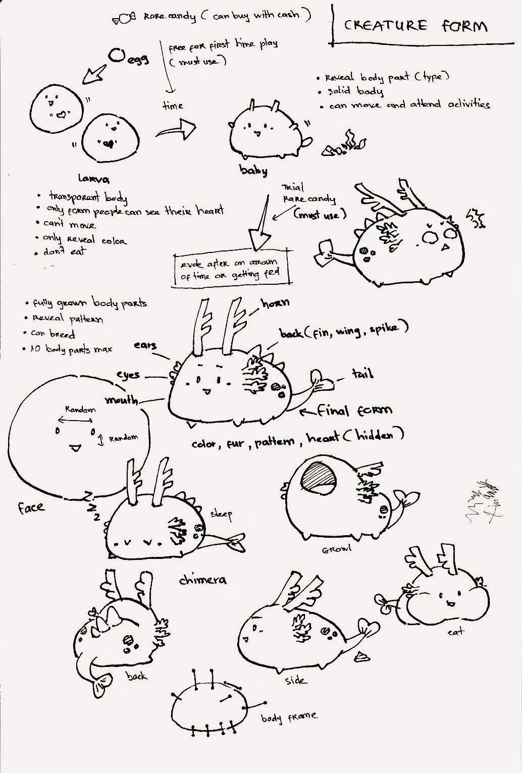 "My very first draft about the character of our new blockchain game. This rough sketch was drawn on paper, original destroyed. I shared this with Trung on our second meeting to discuss about the game, this page featuring Puff's as the first Axie ever created."  - Masamune [twitter.com] [pbs.twimg.com]