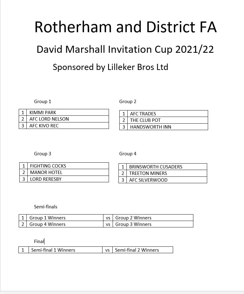 Rotherham And District Sunday League tweet media