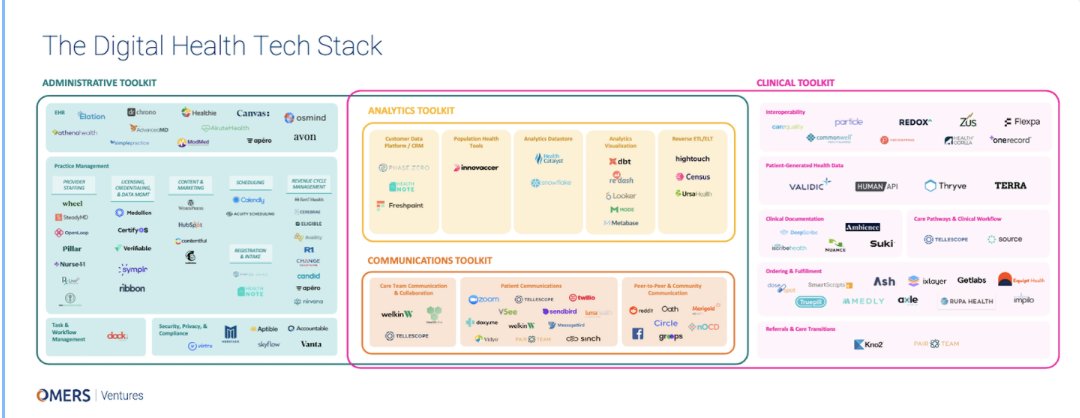 Here's our market map - and of course, we appreciate any thoughts you may have on gaps &amp; companies we missed.