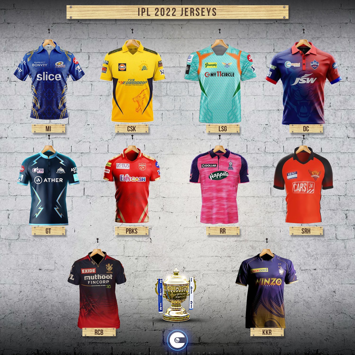 IPL 2023 Team Jerseys: LSG, MI, RCB, DC, CSK, RR, SRH, KKR, PBKS and GT –  Check out the jerseys - myKhel