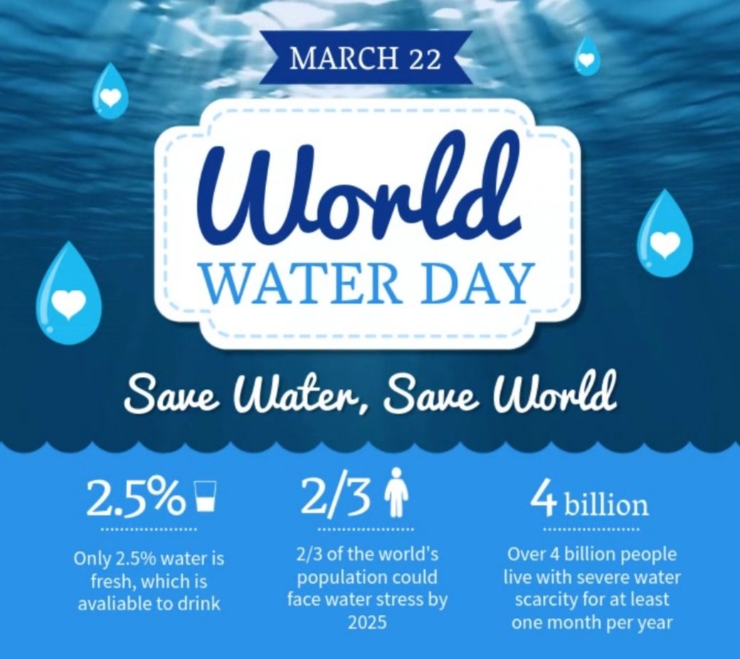 LINCYcoinONsol's tweet photo. One of the lines present in our project is support for access to water. 

Global Care Token with the world water day 2022! https://t.co/ED11cDtklZ