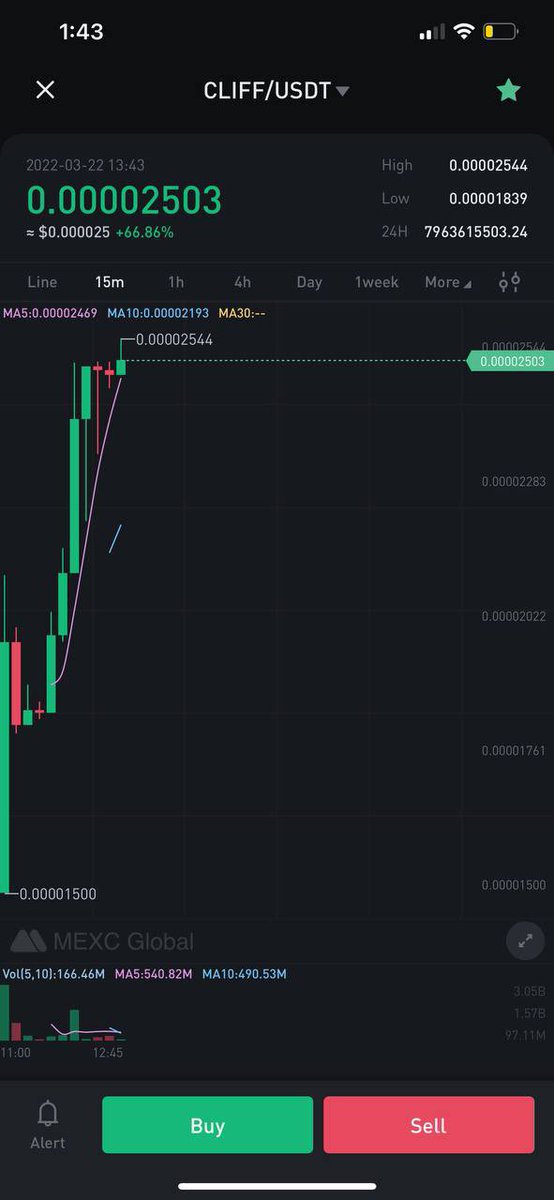 red_tokens's tweet photo. $CLIFF on MEXC… probably nothing 

$CLIFF #CliffEatsDips #CliffordInu
#CliffArmy #TheCliffening #Cliffsters #Bullish #AltcoinGems #100x #Memecoin #Crypto #Pump #ERC20 #ETH #MEXC https://t.co/kxfFtAq32a