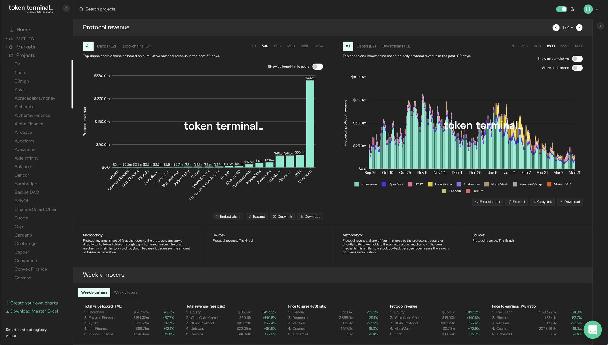 Token Terminal on Twitter: 