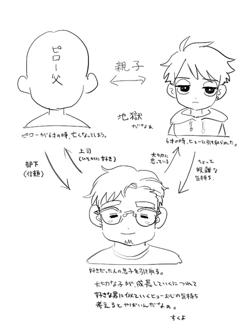かんたん関係図 