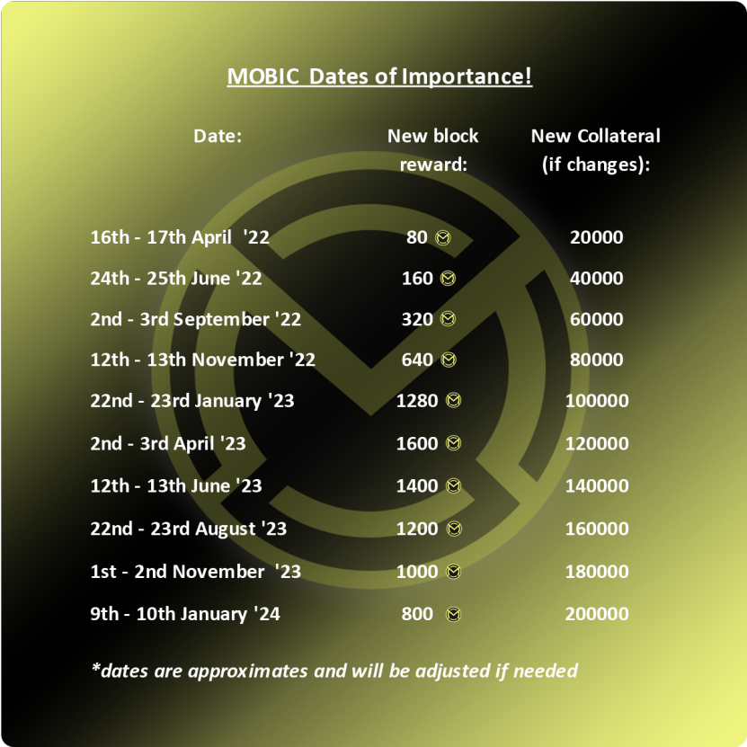 ‼️ To help you keep track better on upcoming Collateral or Reward changes we have now a new chart available to monitor those important dates.