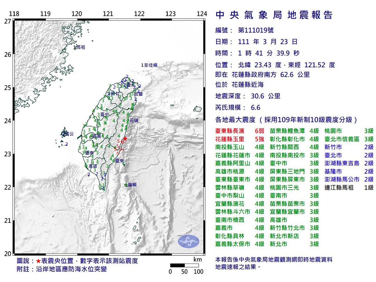 TaiwanAlerts's tweet photo. ⚠️ 中央氣象局地震報告

規模：6.6
震央：花蓮縣
震度：台東長濱6級、花蓮玉里4級。 https://t.co/dEY7GpHdaH