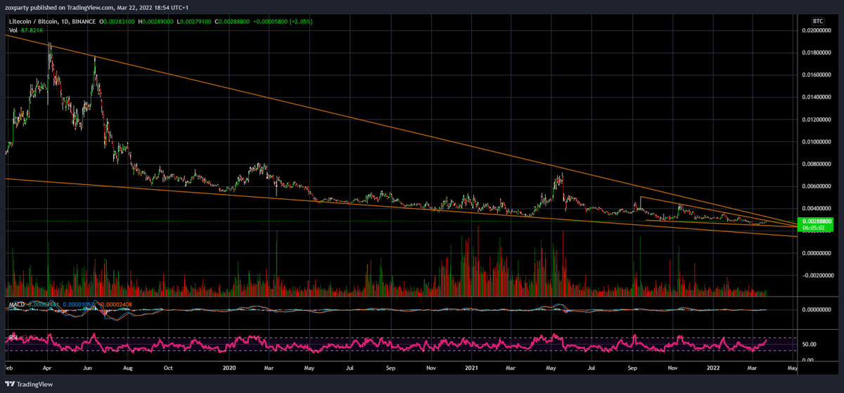zoxparty's tweet photo. $LTC #LTC #LTCBTC On the edge https://t.co/U68y5hv6Fr