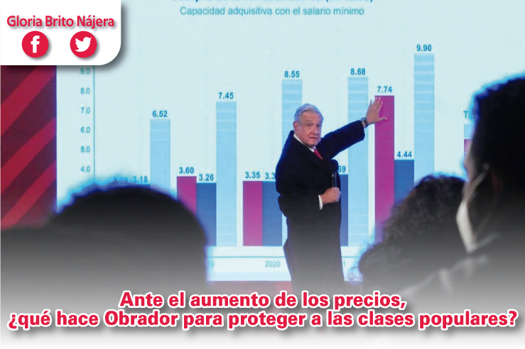 GloriaBritoN's tweet photo. Buen día los invito a leer mi  más reciente artículo: Ante el aumento de los precios, ¿qué hace Obrador para proteger a las clases populares?

#CDMX #México 

https://t.co/m3bzMd3Q7c https://t.co/qQ9DDUCDmA