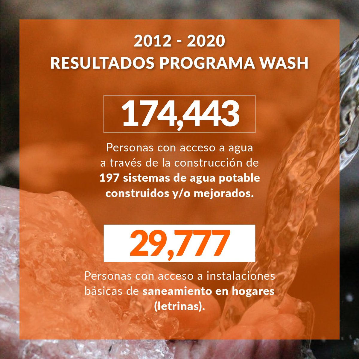 WorldVisionHN's tweet photo. Hoy celebramos el “Día Mundial del Agua” recordando la vitalidad de este líquido y el compromiso que debemos mantener con brindar su acceso seguro en las comunidades más vulnerables. https://t.co/AzOm3hZUJw