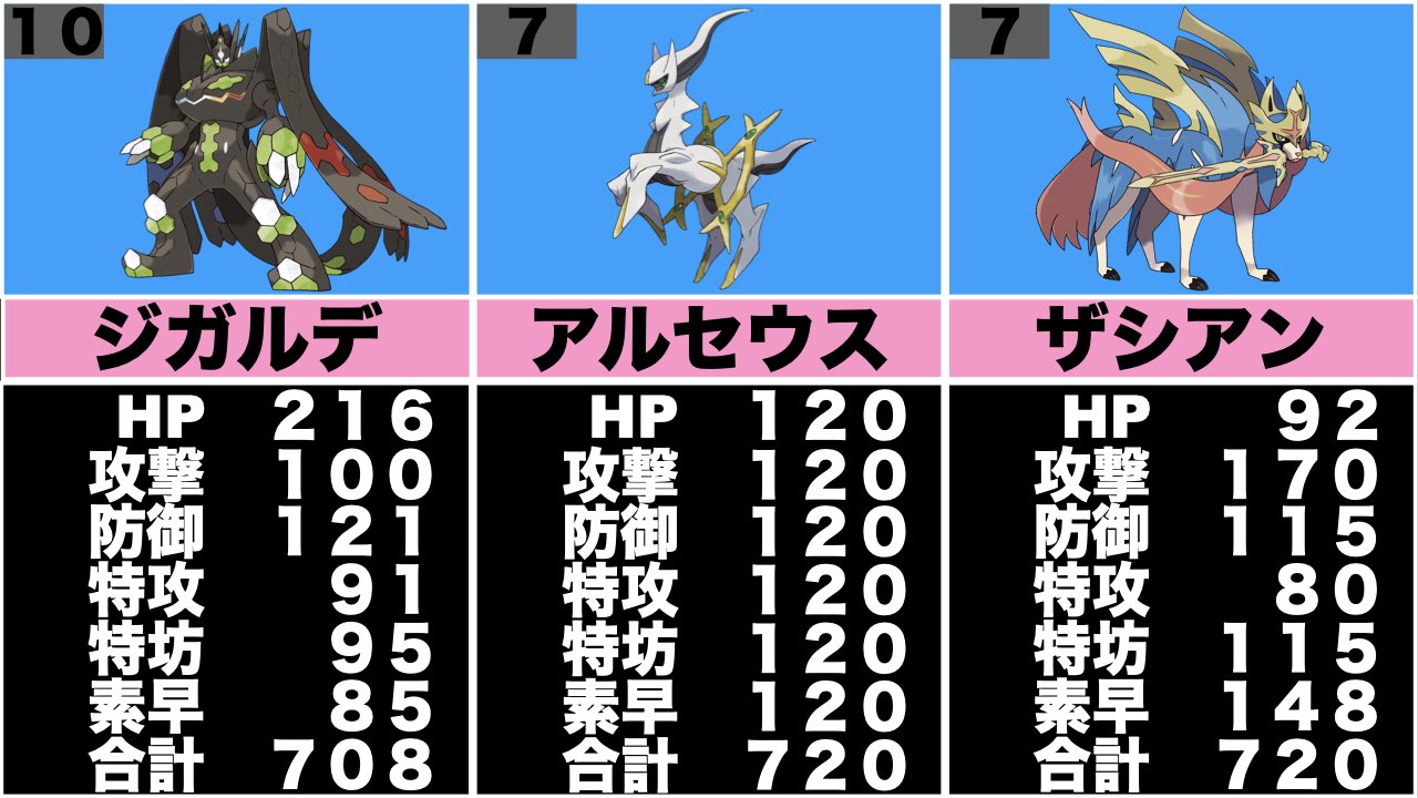 種族値 Twitter Search Twitter