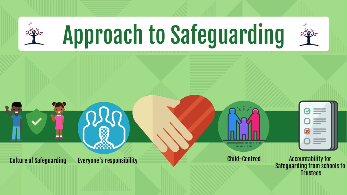 Danya Farhan (@danyafarhan) on Twitter photo Great #safeguarding training session today for my new role as DDSL <a href="/ISMonaco/">International School of Monaco</a>
Thank you <a href="/Annmariechild/">Ann Marie Christian FRSA</a> for such an invaluable experience 🙏🏽 Great #safeguarding training session today for my new role as DDSL <a href="/ISMonaco/">International School of Monaco</a>
Thank you <a href="/Annmariechild/">Ann Marie Christian FRSA</a> for such an invaluable experience 🙏🏽