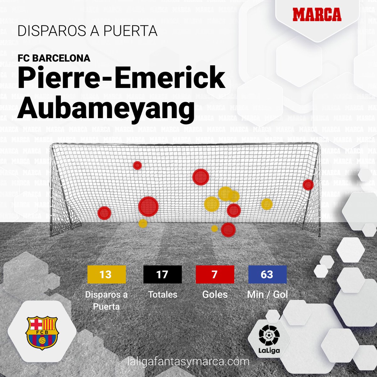 Movistar Fantasy MARCA tweet media