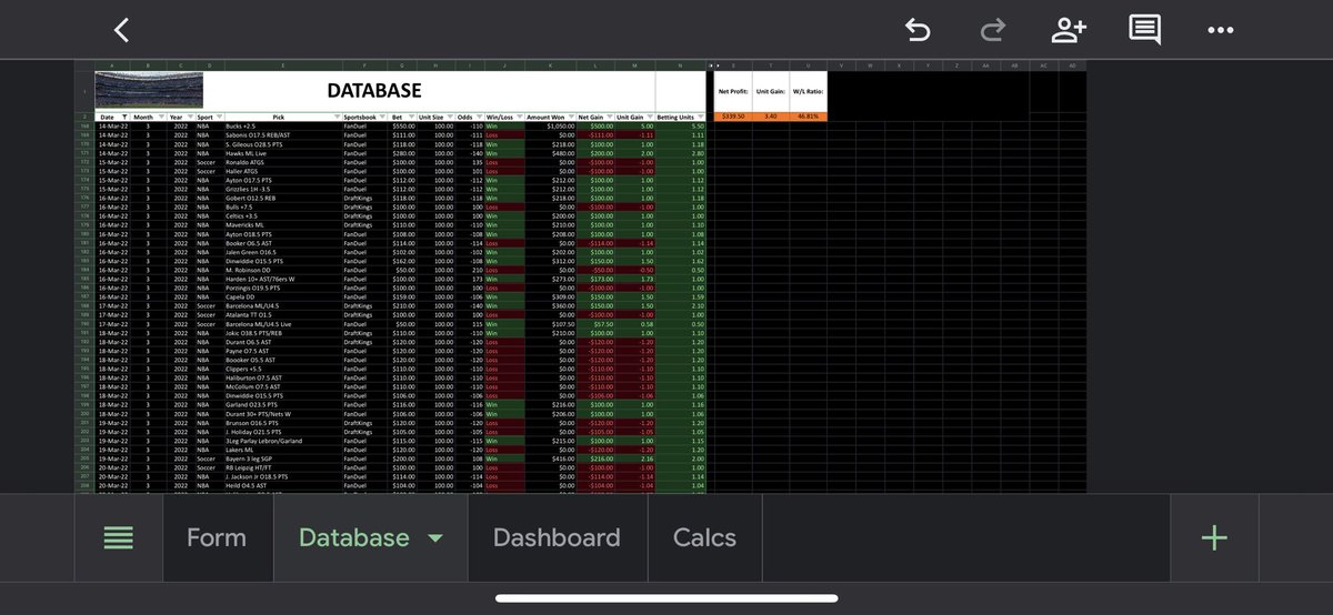 🚨Weekly recap for Top 3 Cappers I track for!🚨
1. @PongPickzz +7.75u
2. <a href="/JLewis06/">LewCrewJ</a> +7.67u
3. <a href="/Tom_Viera/">Thomas Viera</a> +3.4u
Make sure to message them for their VIPs if you want locks!
Send me a DM if you’re interested in my spreadsheet services!
#GamblingTwitter #SportsBetting #CBB #NCAAB #NBA