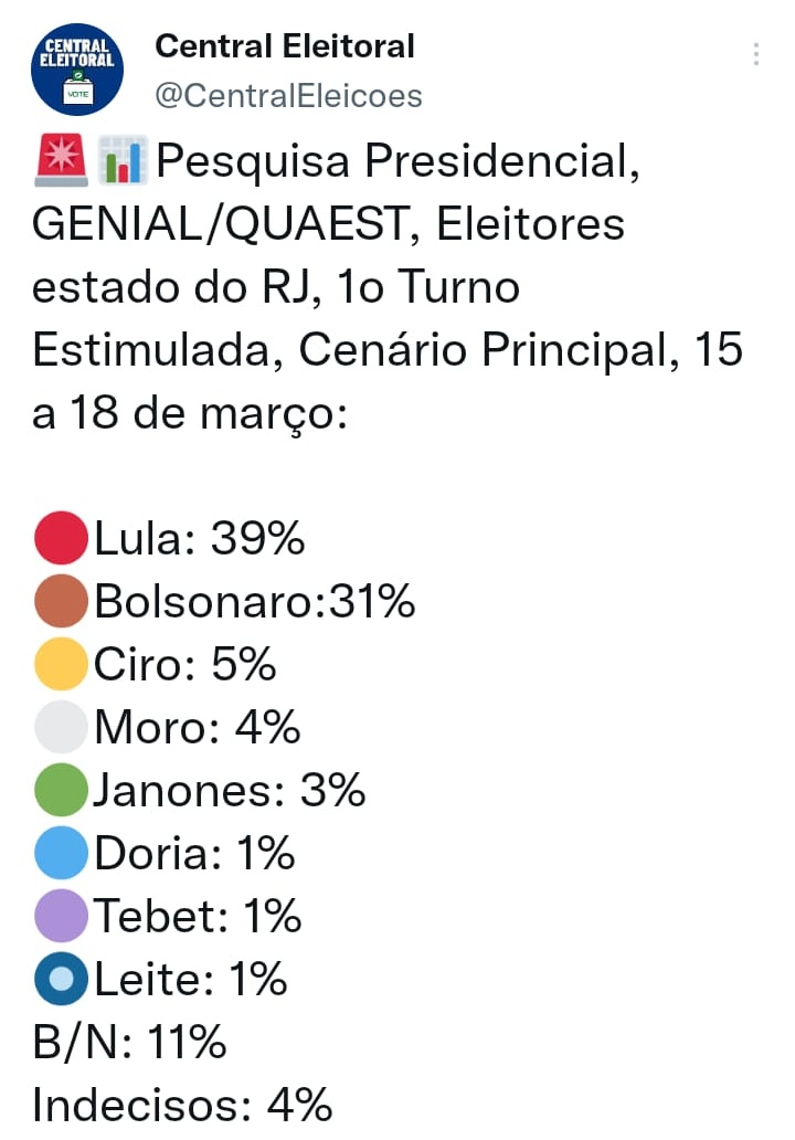 Agora os Bolsonazis atiram p todo lado mesmo.