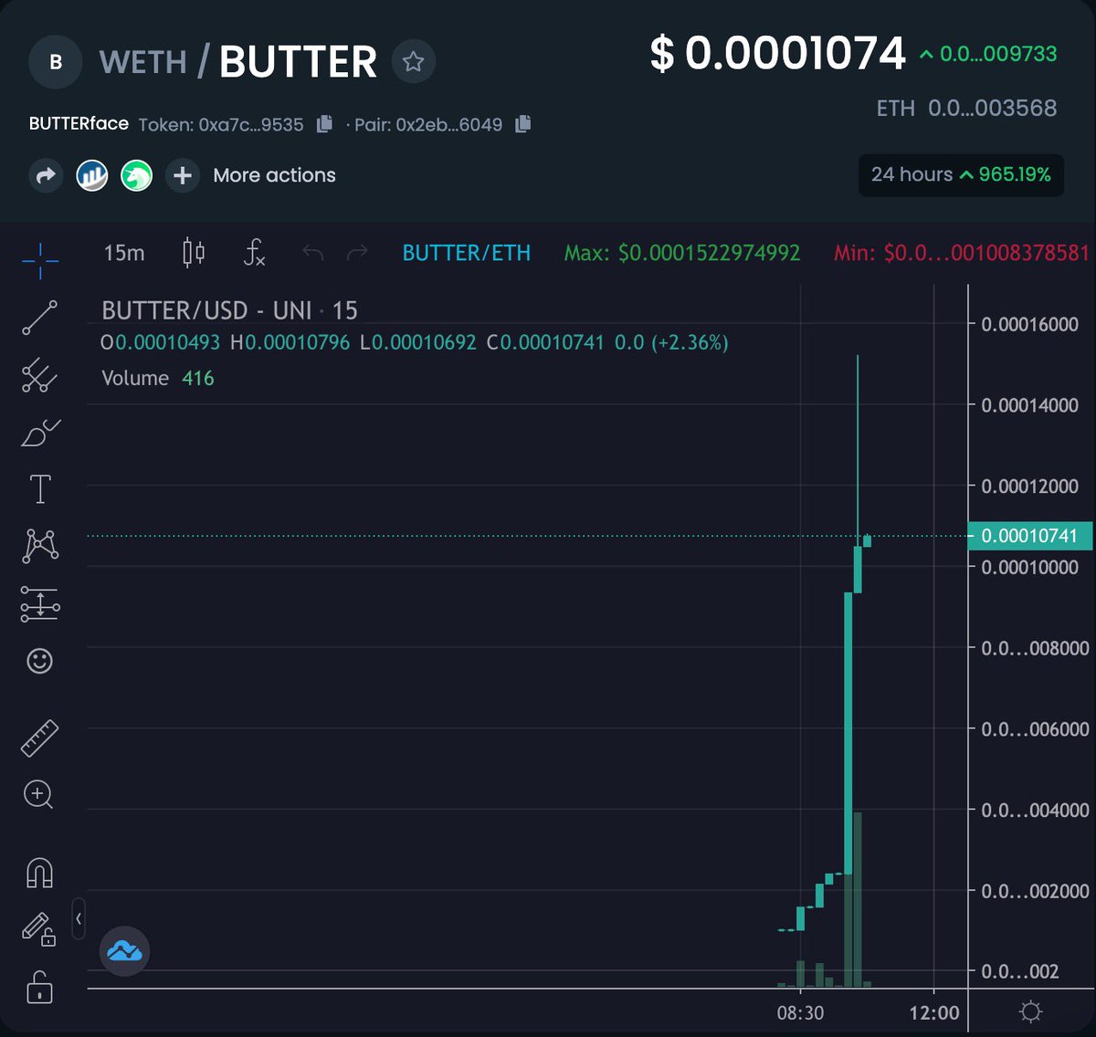 Butter_Token's tweet photo. Look at this chart, then look at the before and after $BUTTER pics.

We’re making everyone in #web3 not ugly with our Butterface Contact Lenses ™️

Learn more at https://t.co/Wz4exFDaUY https://t.co/UxX5W1Q84l