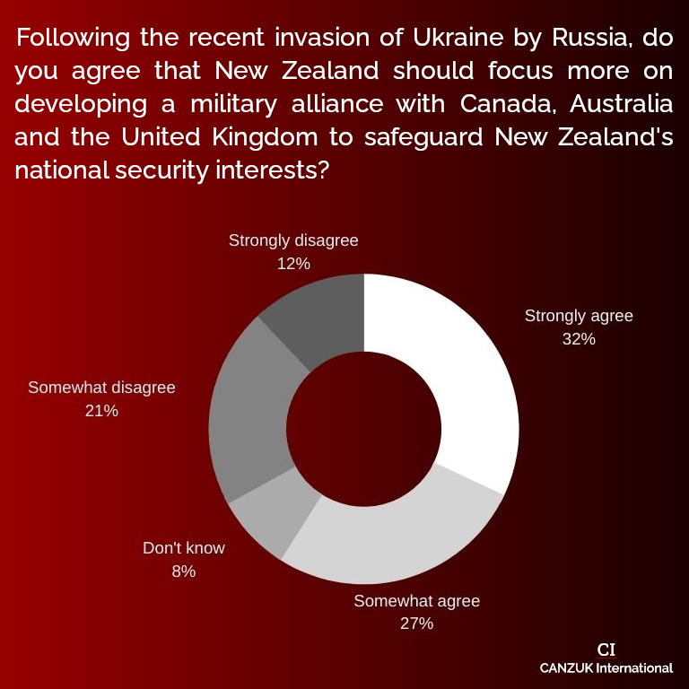 CANZUK International on Twitter: 