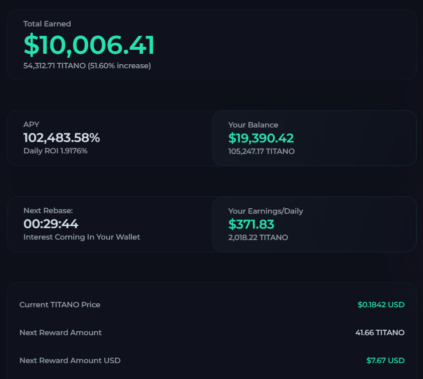 pizzacrypto_'s tweet photo. It's been a great month in TITANO, lets hope for an even better 2nd month 💰💰!! #titano #safutitano #LiberoFinancial #libero #AutoCompound https://t.co/RTd021Jmkq