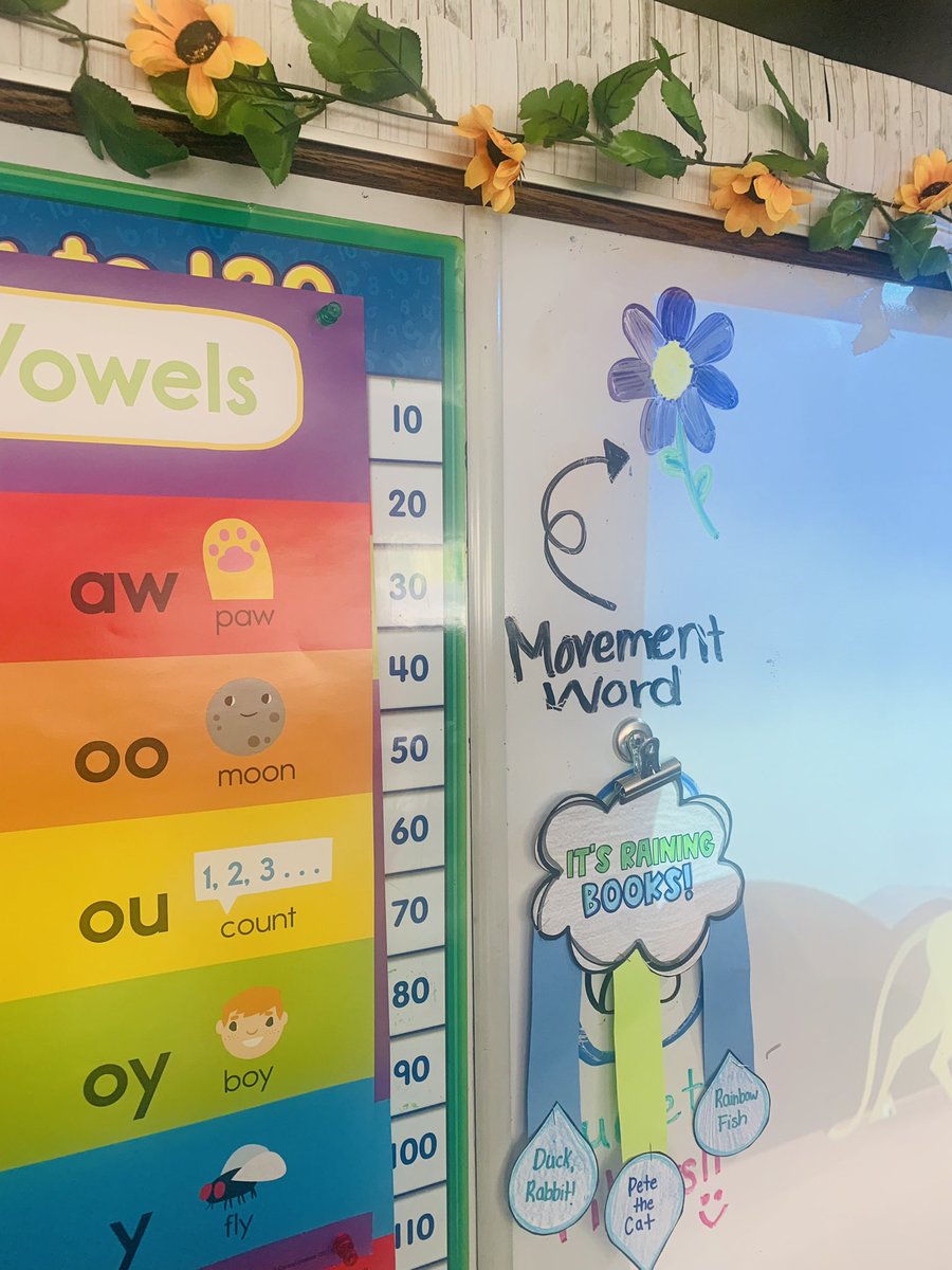 irscordo's tweet photo. Spring has Sprung in Room 201 💛💚🌻 #ItsRainingBooks☔️ https://t.co/fZuIWyuLDK