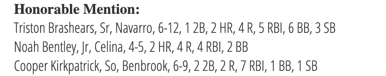 4A Honorable Mention D-BAT Hitter of the Week

<a href="/DBATSPORTS/">D-BAT Sports</a>
 TxHighSchoolBaseball.com #THSB 
<a href="/CooperKirk05/">Cooper Kirkpatrick</a> <a href="/noahwbentley/">Noah Bentley</a> <a href="/Triston13Tbone/">Triston Brashears-Cervantes</a>