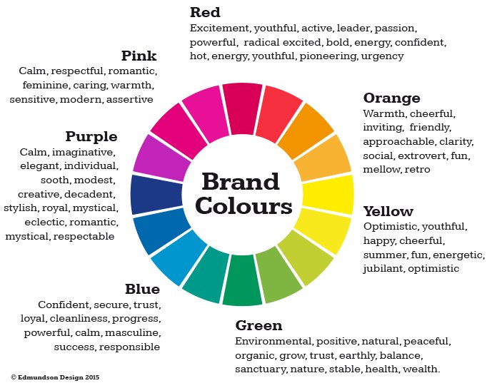 MotorsportMMS's tweet photo. Research has shown that using a signature colour can cause an 80% increase in a consumer's recognition of your brand. https://t.co/RY0NqtWEml