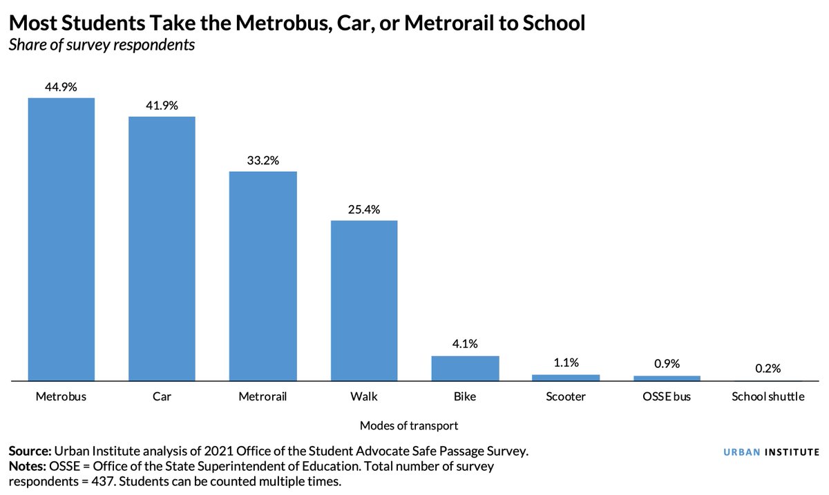 Urban Institute tweet media
