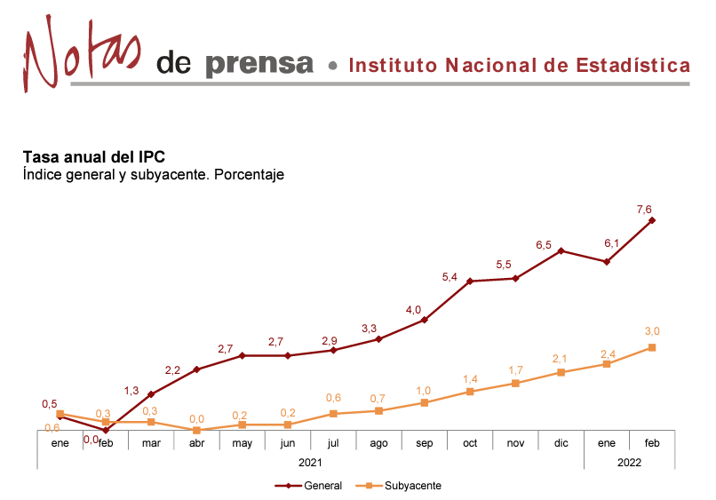JGarrabou's tweet photo. 🗣️Una de buscar hotel con tarifas del 2002!

@Haciendagob @CienciaGob 
¿Momento de revisar las cuantias de las dietas establecidas en el "REAL DECRETO 462/2002, del 2002?

Motivos:
1⃣ 20 años sin ninguna revisión
2⃣ IPC +7% 2022 📈
3⃣ IPC +50% desde 2002

#PlanetaInvestigacion https://t.co/Cl4jXxN87G