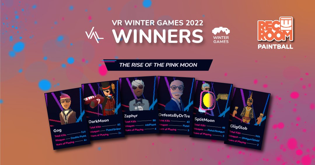 _VAL_VR's tweet photo. The #VRwintergames Rec Room Paintball finals were this weekend, and our teams did not disappoint! With a close match, Rise of the Pink Moon took the championship. We can't wait to see our players back for the VAL Rec Room Paintball League! https://t.co/fW9Wk4QR21
