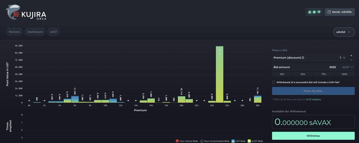 Well what do you know, the $sAVAX market is now available for bidding orca.kujira.app/sAVAX.

Don't worry that you can't see the price info etc. We like to be ahead of the game. 

Get those $aUST bids in to get your share of 100K $sKUJI 👇

x.com/TeamKujira/sta…