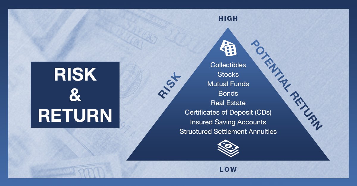 kaas_settlement's tweet photo. Don't let your client gamble on their settlement. KAAS Settlement Consulting can give them the guidance and expertise they need to make the most of their earnings.
#kaassettlementconsulting #kaas #financialexpertise #structuredsettlement #guidance https://t.co/GV0u4bFi8M
