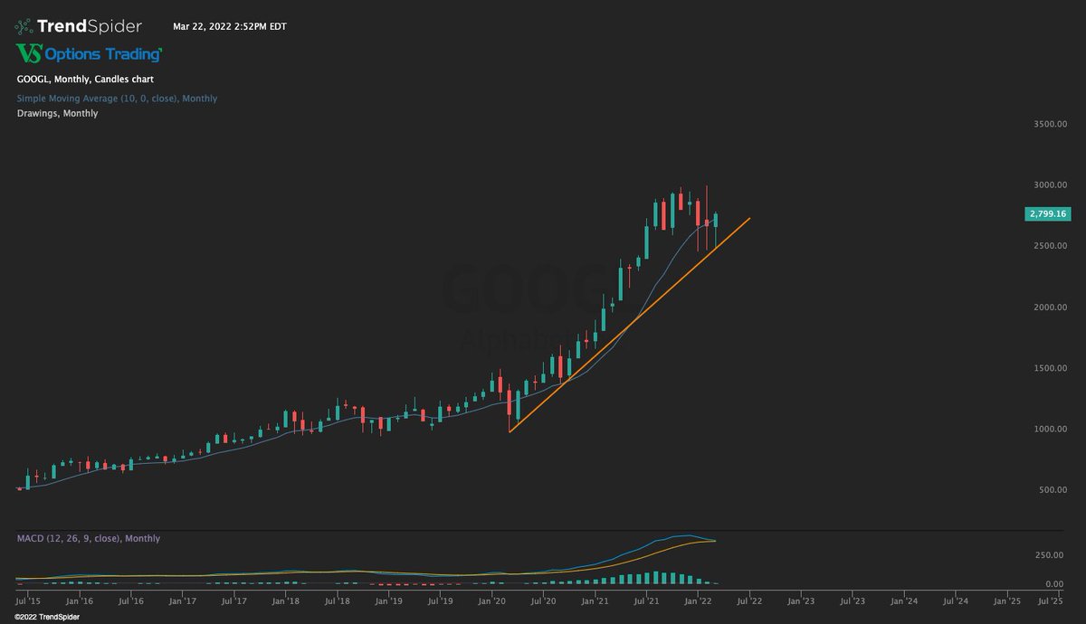 VS Options Trading tweet media