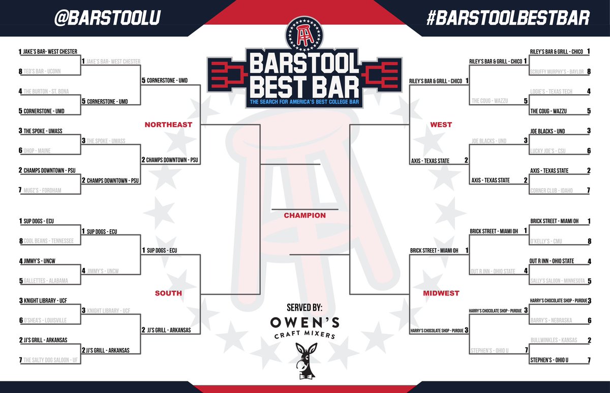 Barstool U tweet media