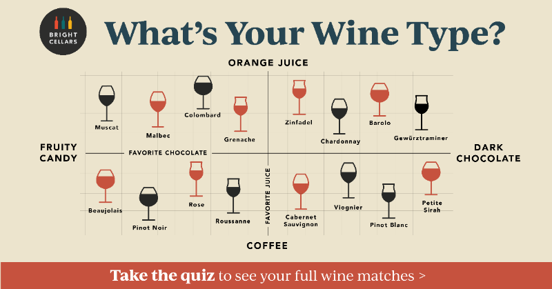 madisonn_bc's tweet photo. 2 MIT grads built an algorithm that is reinventing the way people find wine they'll like.