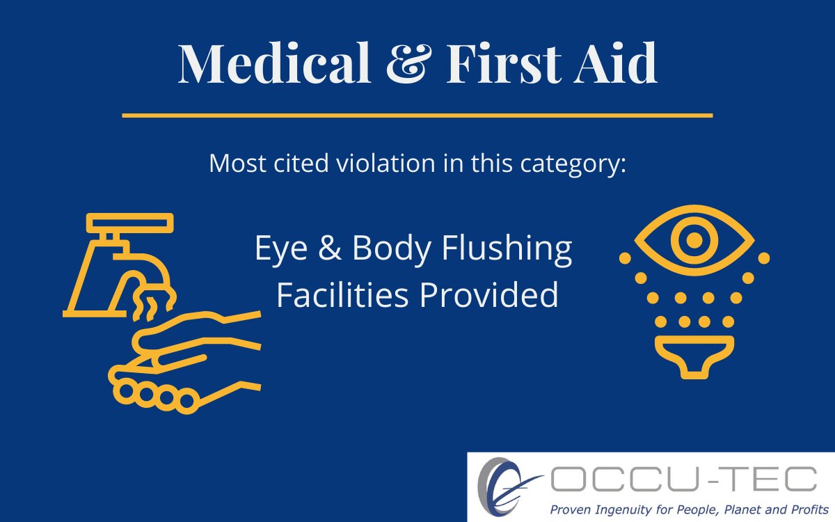 you'reShockingly, failure to provide eye &amp; body flushing facilities was the top violation in the Medical &amp; First Aid OSHA category. Not only are you risking fines, your putting your employee's health on the line! 
#OSHAcompliance #workplacesafety