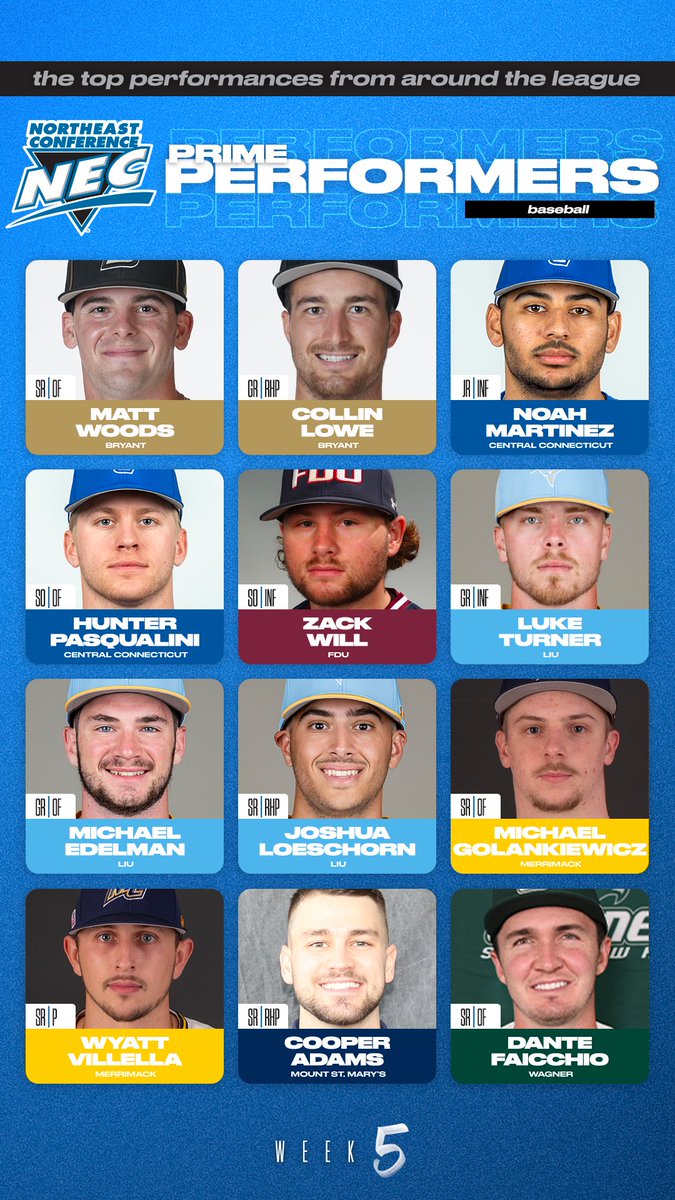 necbaseball's tweet photo. 🗣️#NECbaseball PRIME PERFORMERS

🔹Matt Woods &amp; Collin Lowe, BRY
🔹Noah Martinez &amp; Hunter Pasqualini, CCSU
🔹Zach Will, FDU
🔹Luke Turner, Michael Edelman &amp; Joshua Loeschorn, LIU
🔹Michael Golankiewicz &amp; Wyatt Villella, MC
🔹Cooper Adams, MSM
🔹Dante Faicchio, WC https://t.co/utDcsrZtYi