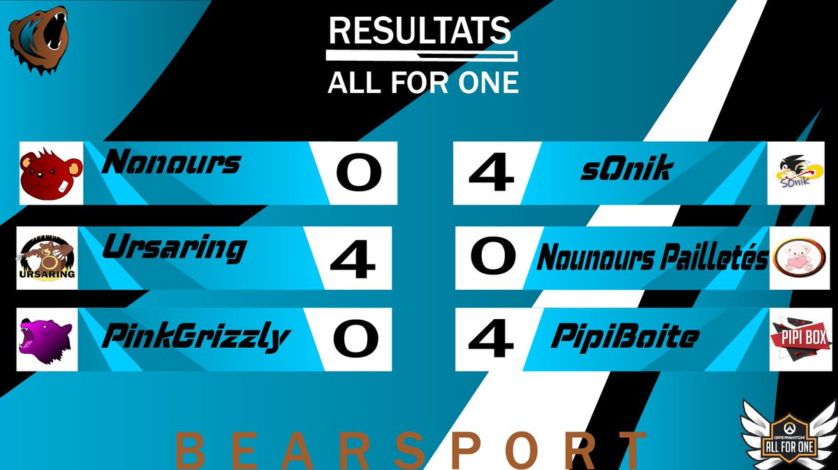 Voici les résultats 🏅 des matchs de la semaine !!!

<a href="/PlayAllForOneFR/">Overwatch AllForOne France</a> #Bearsforce #Overwatch