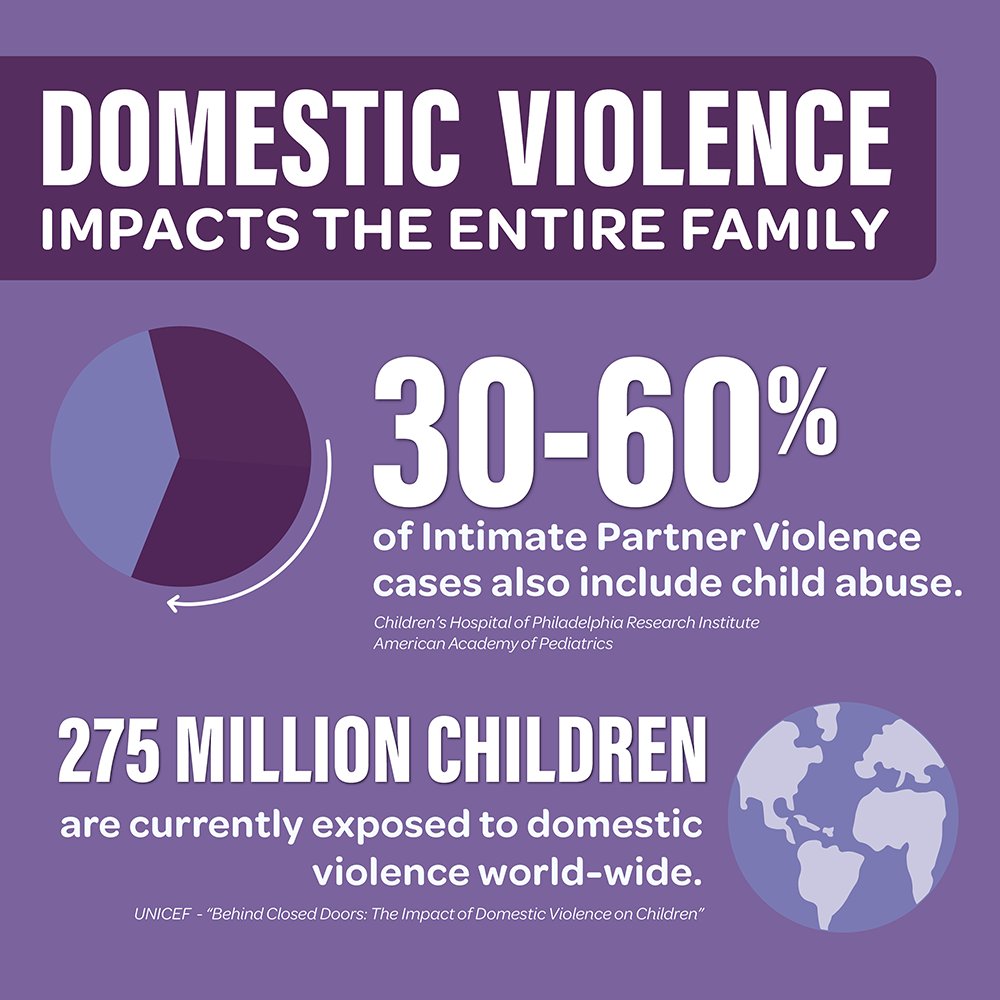 Domestic violence impacts the entire family, while also opening the possibilities of life-long effects on children who have witnessed such acts. 
#domesticviolenceawareness #btsadv #domesticviolence