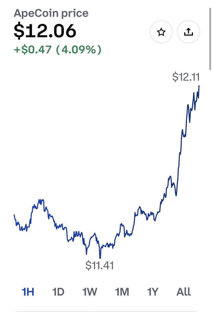 notthreadguy's tweet photo. Looks like Crypto Twitter hammered 100x $Ape shorts https://t.co/AwpuonaAFo