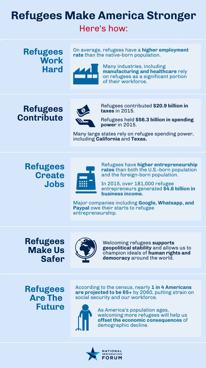 Welcoming refugees is about more than just doing the right thing—it’s an investment in our own country’s future.