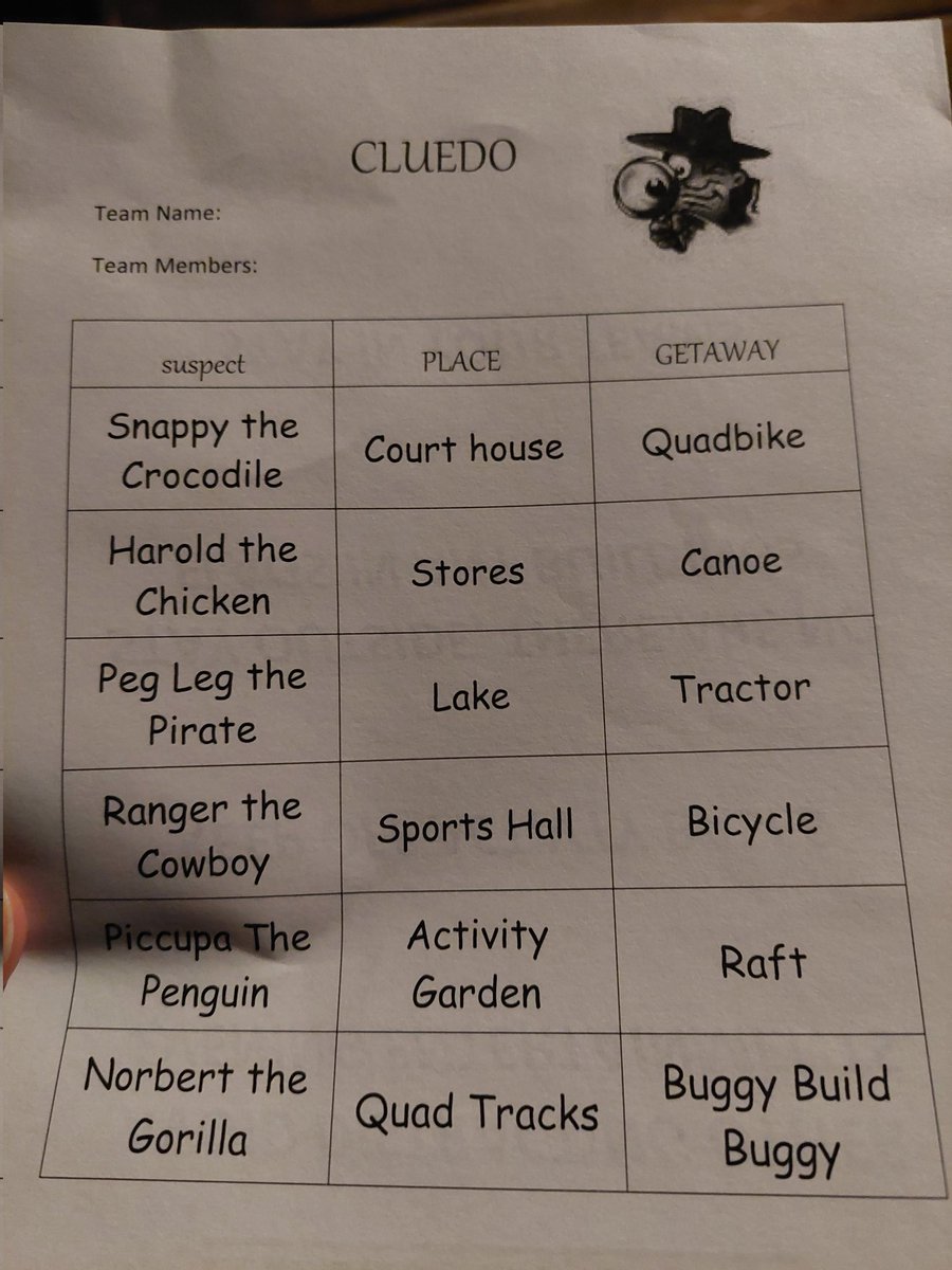 Cluedo time! Who stole the equipment, where and how? <a href="/National_Junior/">The National Church of England Junior School</a>  <a href="/misspuckey/">MissPuckey_NJS</a>