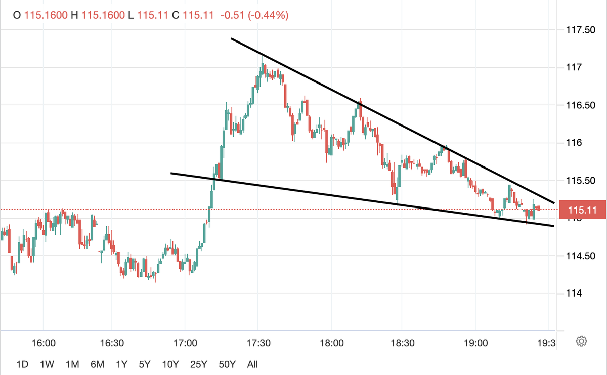 wolfhunter1450's tweet photo. $CEI $USWS $ENSV OK, we will wait lol #ENSV #USWS https://t.co/4P4iY1VdLz