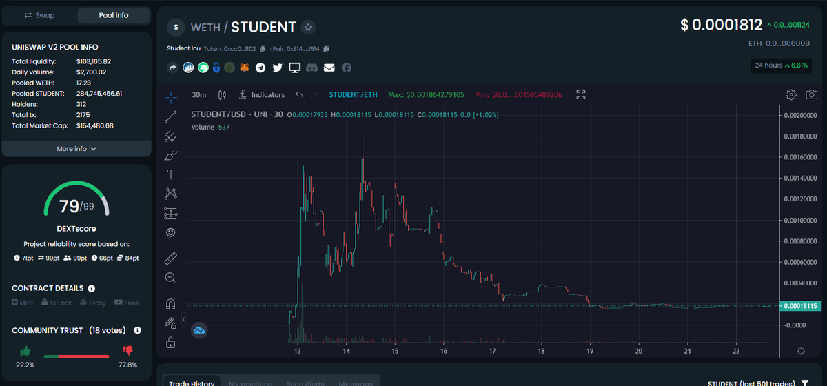 Crypto0Plomo's tweet photo. How beautiful are this floor 💵🔫

dext: https://t.co/eBmafF1BKJ

#Students #Studentinu @StudentInu https://t.co/jQa9dfUx0b